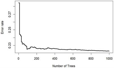 A prediction model of cognitive impairment risk in elderly illiterate Chinese women
